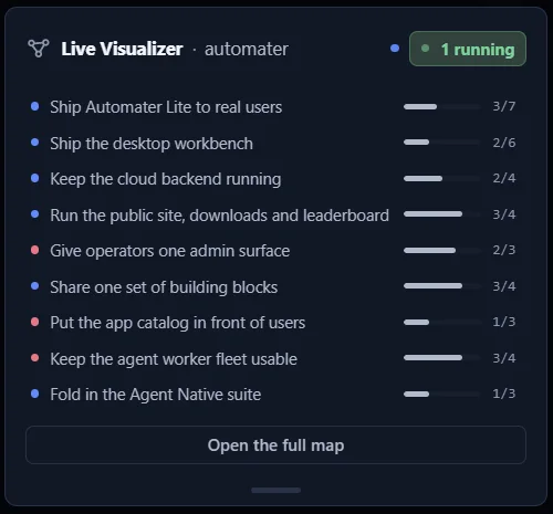 Live Visualizer in Automater Lite