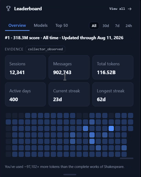 Leaderboard in Automater Lite